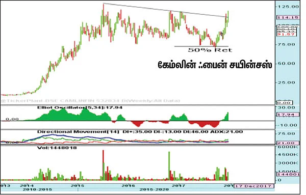 பங்குகள்... வாங்கலாம்... விற்கலாம்!