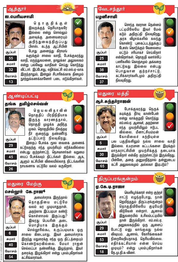 ஆத்தூர், வேடசந்தூர், ஆண்டிப்பட்டி, மதுரை மத்தி, மதுரை மேற்கு, திருப்பரங்குன்றம்