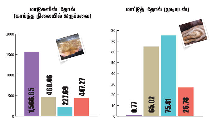 மாட்டு இறைச்சி ஏற்றுமதி!