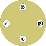 நாரதர் உலா