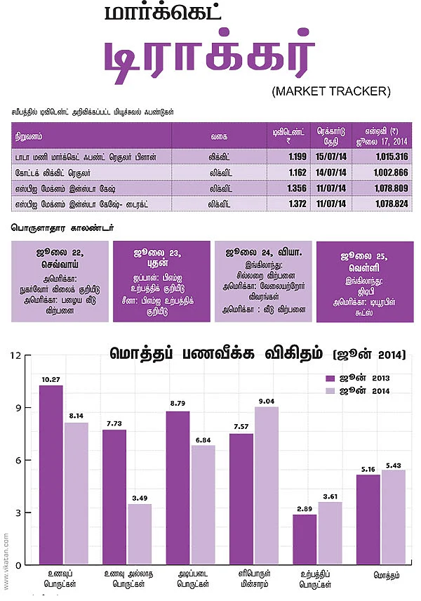 மார்க்கெட் டிராக்கர் (MARKET TRACKER)