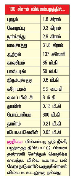 பலம் தரும் பழங்கள்!