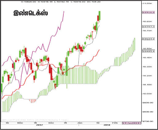 பங்குகள்... வாங்கலாம்... விற்கலாம்!