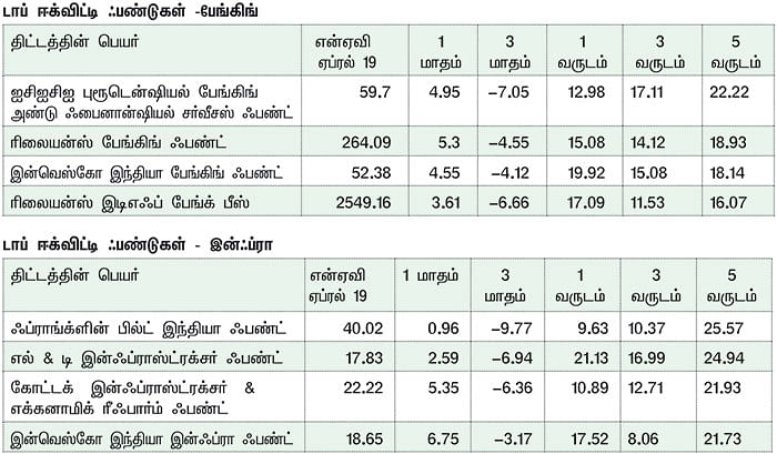 மார்க்கெட் டிராக்கர் (MARKET TRACKER)