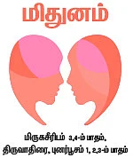 ராசிபலன் - அக்டோபர் 25 முதல் நவம்பர் 7 வரை