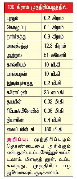 பலம் தரும் பழங்கள்!