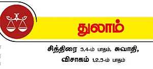 குருப்பெயர்ச்சி பலன்கள்