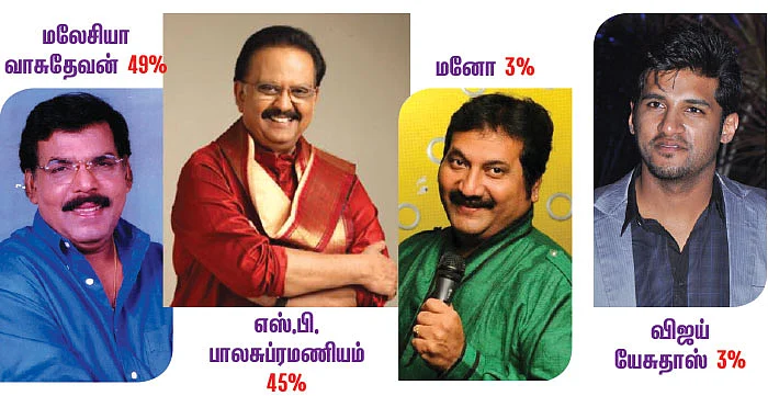 சர்வே கார்னர்