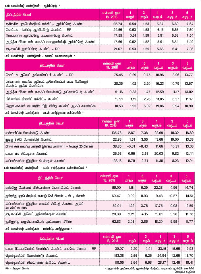 மார்க்கெட் டிராக்கர் (MARKET TRACKER)