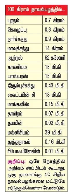 பலம் தரும் பழங்கள்!