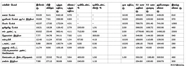 2015-ல் பங்குச் சந்தை எப்படி இருக்கும்?