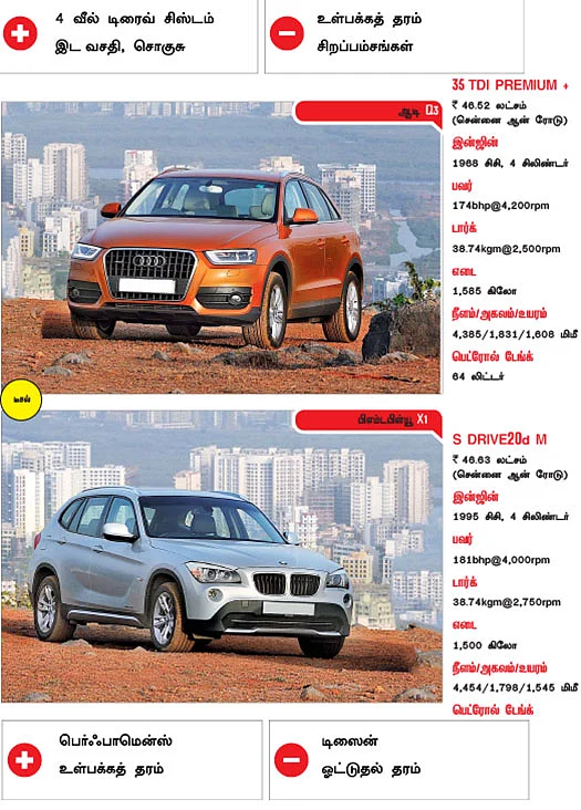 கார் உங்கள் சாய்ஸ்!