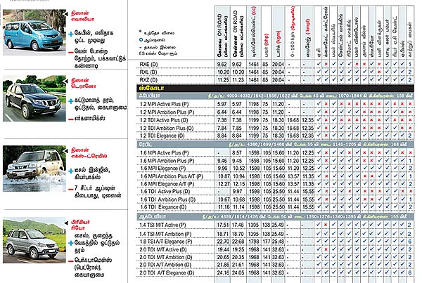 கார் மேளா