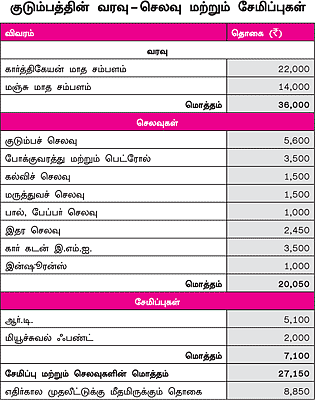 நேற்று... இன்று... நாளை!