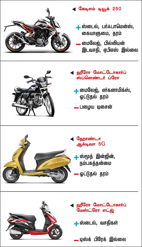 பைக் பஜார் - பைக் வாங்குபவர்களுக்கான ஒரு முறையான கையேடு