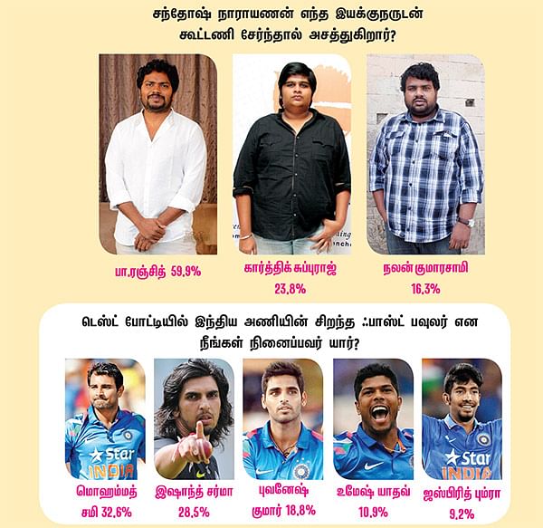 சர்வே கார்னர்!