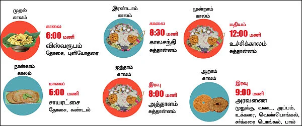 நாரதர் உலா... - ஸ்ரீவில்லிபுத்தூர் ஆண்டாள் கோயிலில்
