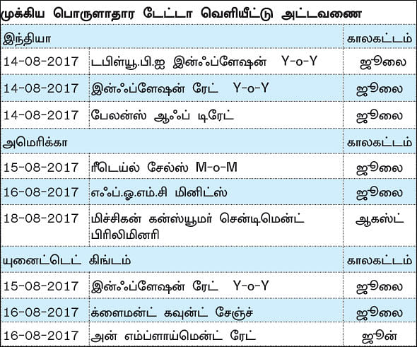நிஃப்டியின் போக்கு: டெக்னிக்கல்கள் வேலை செய்யாமல் போகலாம்!