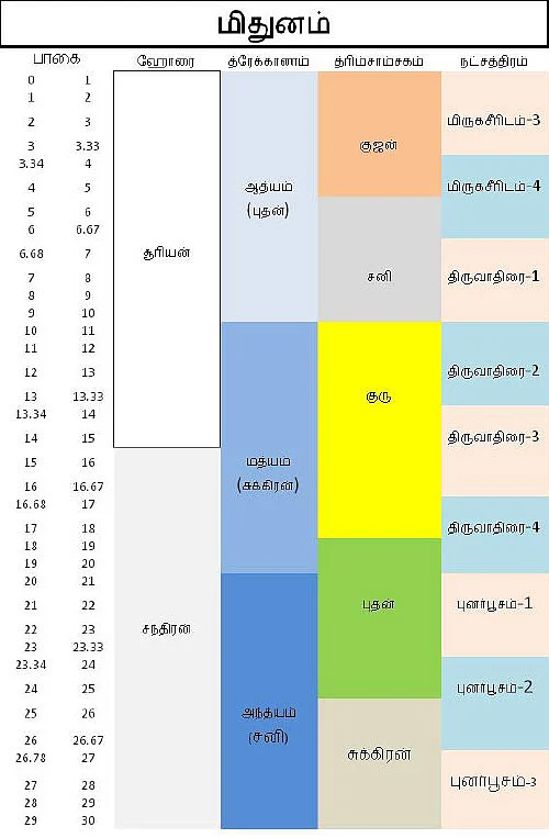 சித்தத்தை தெளிவாக்கும் ஜோதிட சிந்தனைகள்