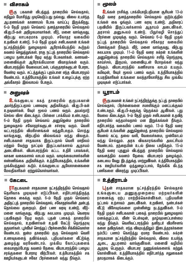 நட்சத்திர பலன்கள்