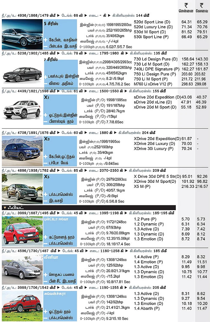 கார் மேளா - கார் வாங்குபவர்களுக்கான முழுமையான கையேடு
