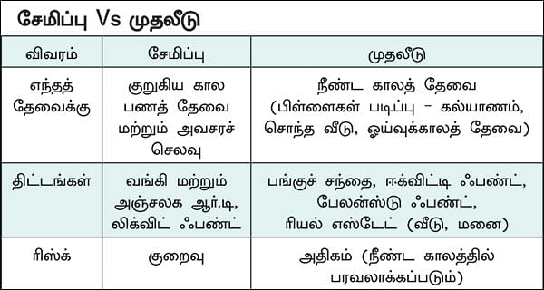 சேமிப்பு VS முதலீடு என்ன வித்தியாசம்?