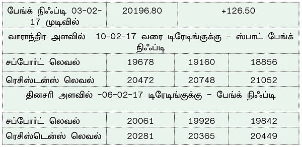 நிஃப்டியின் போக்கு: ரிசர்வ் வங்கியின் வட்டிவிகித முடிவுக்குப் பிறகு சந்தையின் போக்கு மாறலாம்!