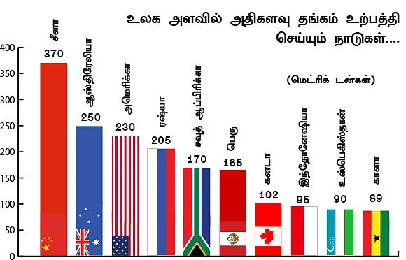தங்கம்... இன்னும் விலை ஏறுமா?