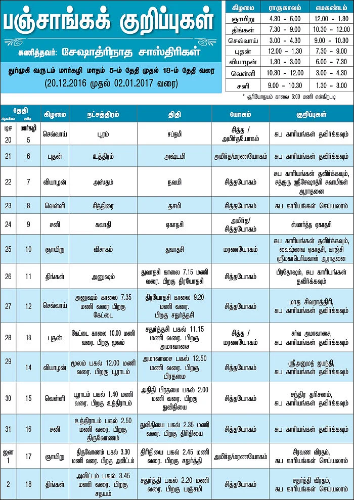 பஞ்சாங்கக் குறிப்புகள்
