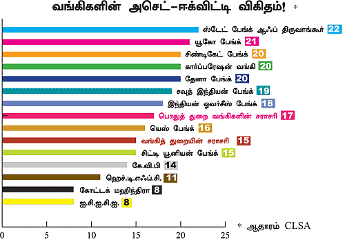 பொதுத் துறை வங்கிகளில் முதலீடு: லாபம் தருமா?