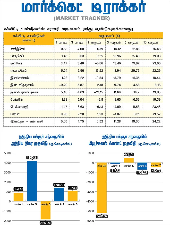 மார்க்கெட் டிராக்கர் (MARKET TRACKER)