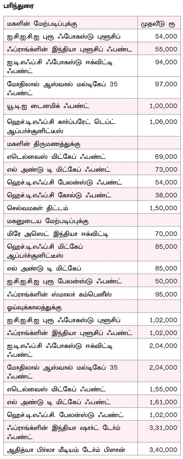 நிம்மதி தரும் நிதித் திட்டம் - 34 - செட்டில்மென்ட் தொகையை எப்படி முதலீடு செய்வது?