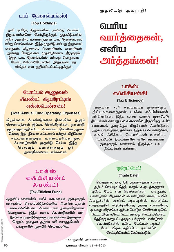 முதலீட்டு அகராதி - பெரிய வார்த்தைகள், எளிய அர்த்தங்கள் !
