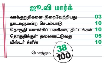 என்ன செய்தார் எம்.பி? - குமார் (திருச்சி)