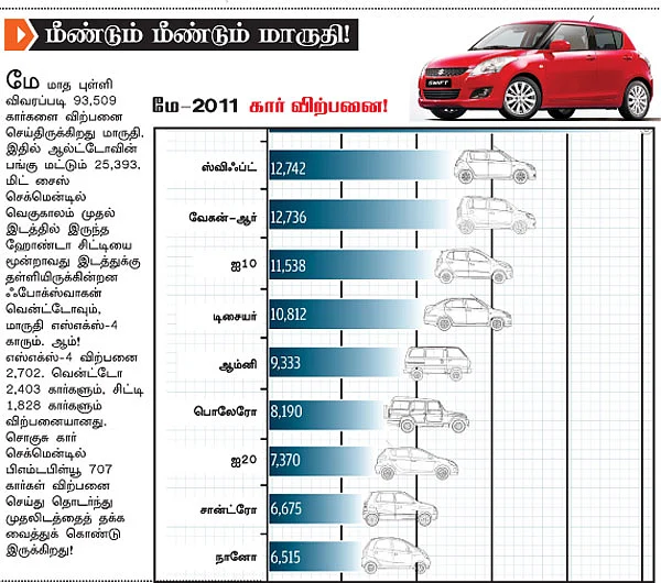 மோட்டார் நியூஸ்