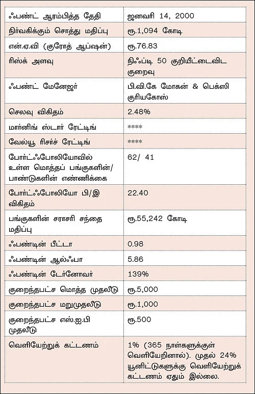 ஃபண்ட் டேட்டா! - 21 - பிரின்சிபல் பேலன்ஸ்டு ஃபண்ட்... குழந்தைகளின் கல்வித் தேவைக்கு ஏற்ற ஃபண்ட்!
