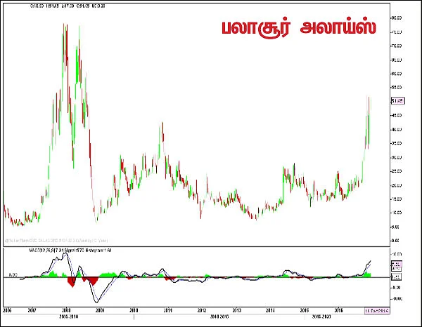 பங்குகள்... வாங்கலாம்... விற்கலாம்!