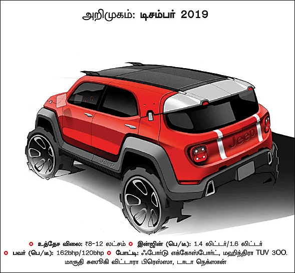 கார்கள் 2019