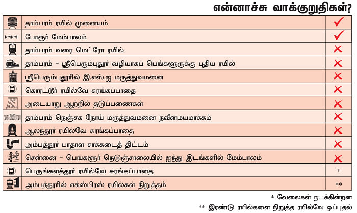 என்ன செய்தார் எம்.பி? - கே.என்.ராமச்சந்திரன் (ஸ்ரீபெரும்புதூர்)