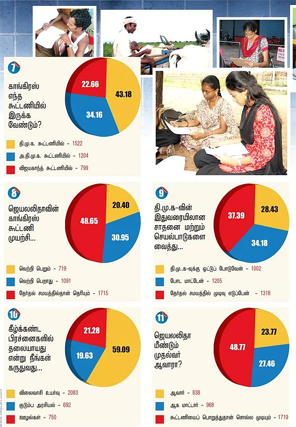 ஜூ.வி. சர்வே நெத்தியடி ரிசல்ட்!