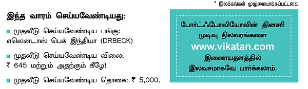 உங்களுக்காகவே ஒரு ஷேர் போர்ட்ஃபோலியோ!