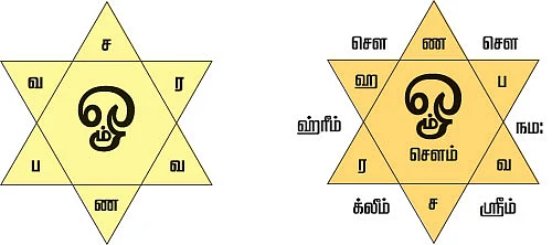 வீட்டிலேயே செய்ய சின்னச் சின்ன வழிபாடுகள்-2