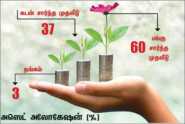 நிம்மதி தரும் நிதித் திட்டம் - 35 - 38 வயதில் ஓய்வுபெறுவது சாத்தியமா?