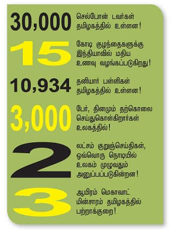 செய்திகள்... 