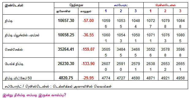 இன்றைய பங்குச் சந்தை ஆரம்பிக்குமுன் நீங்கள் தெரிந்துகொள்ளவேண்டிய சில தகவல்கள் - 03-07-2018