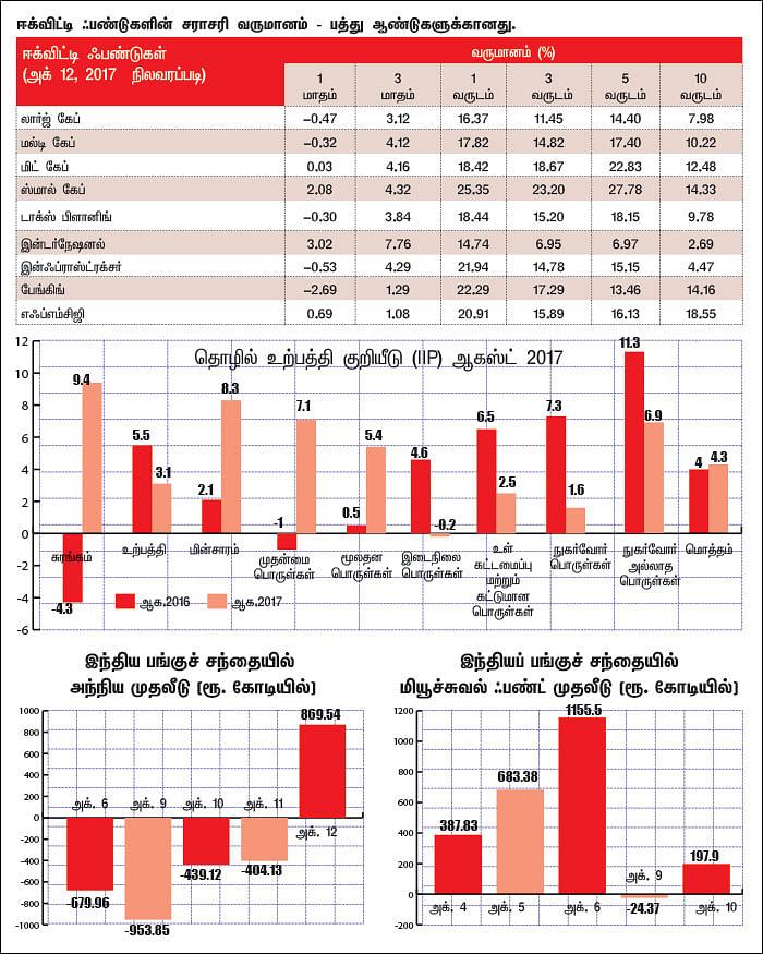 மார்க்கெட் டிராக்கர் (MARKET TRACKER)