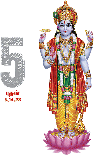 எண்களும் உங்கள் எதிர்காலமும்!