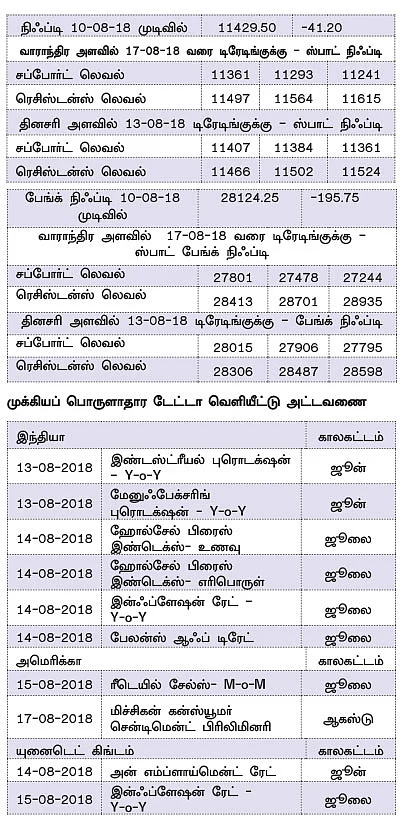 திசை தெரியாத நிலை வந்தால், வியாபாரம் செய்வதைத் தவிர்ப்பதே நல்லது!