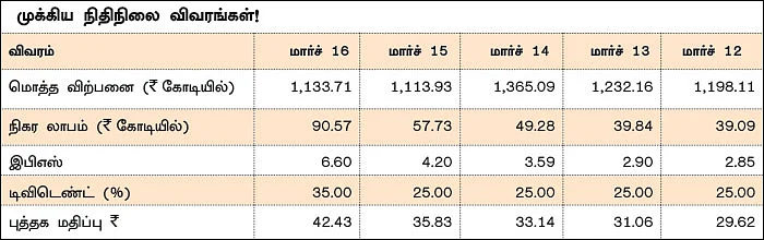 கம்பெனி டிராக்கிங்