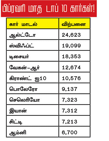மோட்டார் நியூஸ்